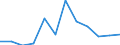 CN 85175090 /Exports /Unit = Prices (Euro/ton) /Partner: Belarus /Reporter: European Union /85175090:Apparatus for Digital Line Systems, for Line Telephony or Line Telegraphy (Excl. Telephone Sets, Videophones, fax Machines, Teleprinters and Switching Apparatus)