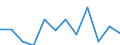 CN 85175090 /Exports /Unit = Prices (Euro/ton) /Partner: Russia /Reporter: European Union /85175090:Apparatus for Digital Line Systems, for Line Telephony or Line Telegraphy (Excl. Telephone Sets, Videophones, fax Machines, Teleprinters and Switching Apparatus)