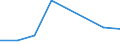 CN 85175090 /Exports /Unit = Prices (Euro/ton) /Partner: Armenia /Reporter: European Union /85175090:Apparatus for Digital Line Systems, for Line Telephony or Line Telegraphy (Excl. Telephone Sets, Videophones, fax Machines, Teleprinters and Switching Apparatus)