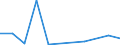 CN 85175090 /Exports /Unit = Prices (Euro/ton) /Partner: Uzbekistan /Reporter: European Union /85175090:Apparatus for Digital Line Systems, for Line Telephony or Line Telegraphy (Excl. Telephone Sets, Videophones, fax Machines, Teleprinters and Switching Apparatus)