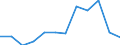 CN 85175090 /Exports /Unit = Prices (Euro/ton) /Partner: Slovenia /Reporter: European Union /85175090:Apparatus for Digital Line Systems, for Line Telephony or Line Telegraphy (Excl. Telephone Sets, Videophones, fax Machines, Teleprinters and Switching Apparatus)