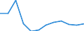 CN 85175090 /Exports /Unit = Prices (Euro/ton) /Partner: Serbia /Reporter: European Union /85175090:Apparatus for Digital Line Systems, for Line Telephony or Line Telegraphy (Excl. Telephone Sets, Videophones, fax Machines, Teleprinters and Switching Apparatus)