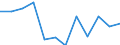 CN 85175090 /Exports /Unit = Prices (Euro/ton) /Partner: Algeria /Reporter: European Union /85175090:Apparatus for Digital Line Systems, for Line Telephony or Line Telegraphy (Excl. Telephone Sets, Videophones, fax Machines, Teleprinters and Switching Apparatus)