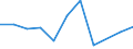 CN 85175090 /Exports /Unit = Prices (Euro/ton) /Partner: Mali /Reporter: European Union /85175090:Apparatus for Digital Line Systems, for Line Telephony or Line Telegraphy (Excl. Telephone Sets, Videophones, fax Machines, Teleprinters and Switching Apparatus)