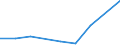 CN 85175090 /Exports /Unit = Prices (Euro/ton) /Partner: Niger /Reporter: European Union /85175090:Apparatus for Digital Line Systems, for Line Telephony or Line Telegraphy (Excl. Telephone Sets, Videophones, fax Machines, Teleprinters and Switching Apparatus)