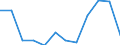 CN 85175090 /Exports /Unit = Prices (Euro/ton) /Partner: Senegal /Reporter: European Union /85175090:Apparatus for Digital Line Systems, for Line Telephony or Line Telegraphy (Excl. Telephone Sets, Videophones, fax Machines, Teleprinters and Switching Apparatus)