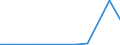 CN 85175090 /Exports /Unit = Prices (Euro/ton) /Partner: Guinea /Reporter: European Union /85175090:Apparatus for Digital Line Systems, for Line Telephony or Line Telegraphy (Excl. Telephone Sets, Videophones, fax Machines, Teleprinters and Switching Apparatus)