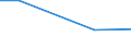 CN 85175090 /Exports /Unit = Prices (Euro/ton) /Partner: Liberia /Reporter: European Union /85175090:Apparatus for Digital Line Systems, for Line Telephony or Line Telegraphy (Excl. Telephone Sets, Videophones, fax Machines, Teleprinters and Switching Apparatus)