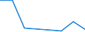 CN 85175090 /Exports /Unit = Prices (Euro/ton) /Partner: Togo /Reporter: European Union /85175090:Apparatus for Digital Line Systems, for Line Telephony or Line Telegraphy (Excl. Telephone Sets, Videophones, fax Machines, Teleprinters and Switching Apparatus)