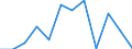 CN 85175090 /Exports /Unit = Prices (Euro/ton) /Partner: Nigeria /Reporter: European Union /85175090:Apparatus for Digital Line Systems, for Line Telephony or Line Telegraphy (Excl. Telephone Sets, Videophones, fax Machines, Teleprinters and Switching Apparatus)