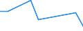 CN 85175090 /Exports /Unit = Prices (Euro/ton) /Partner: Congo /Reporter: European Union /85175090:Apparatus for Digital Line Systems, for Line Telephony or Line Telegraphy (Excl. Telephone Sets, Videophones, fax Machines, Teleprinters and Switching Apparatus)