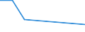 CN 85175090 /Exports /Unit = Prices (Euro/ton) /Partner: Rwanda /Reporter: European Union /85175090:Apparatus for Digital Line Systems, for Line Telephony or Line Telegraphy (Excl. Telephone Sets, Videophones, fax Machines, Teleprinters and Switching Apparatus)