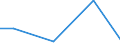 CN 85175090 /Exports /Unit = Prices (Euro/ton) /Partner: Tanzania /Reporter: European Union /85175090:Apparatus for Digital Line Systems, for Line Telephony or Line Telegraphy (Excl. Telephone Sets, Videophones, fax Machines, Teleprinters and Switching Apparatus)