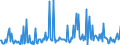 CN 85176939 /Exports /Unit = Prices (Euro/suppl. units) /Partner: Luxembourg /Reporter: European Union /85176939:Reception Apparatus for Radio-telephony or Radio-telegraphy (Excl. Portable Receivers for Calling, Alerting or Paging)