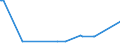 KN 85176939 /Exporte /Einheit = Preise (Euro/Bes. Maßeinheiten) /Partnerland: Liechtenstein /Meldeland: Europäische Union /85176939:Empfangsger„te fr den Funksprech- Oder Funktelegrafieverkehr (Ausg. Tragbare Personenruf-, -warn- Oder -suchempf„nger)