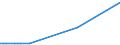 KN 85176939 /Exporte /Einheit = Preise (Euro/Bes. Maßeinheiten) /Partnerland: San Marino /Meldeland: Eur27 /85176939:Empfangsger„te fr den Funksprech- Oder Funktelegrafieverkehr (Ausg. Tragbare Personenruf-, -warn- Oder -suchempf„nger)