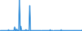 KN 85176939 /Exporte /Einheit = Preise (Euro/Bes. Maßeinheiten) /Partnerland: Estland /Meldeland: Europäische Union /85176939:Empfangsger„te fr den Funksprech- Oder Funktelegrafieverkehr (Ausg. Tragbare Personenruf-, -warn- Oder -suchempf„nger)