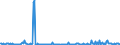 KN 85176939 /Exporte /Einheit = Preise (Euro/Bes. Maßeinheiten) /Partnerland: Lettland /Meldeland: Europäische Union /85176939:Empfangsger„te fr den Funksprech- Oder Funktelegrafieverkehr (Ausg. Tragbare Personenruf-, -warn- Oder -suchempf„nger)