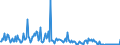 KN 85176939 /Exporte /Einheit = Preise (Euro/Bes. Maßeinheiten) /Partnerland: Polen /Meldeland: Europäische Union /85176939:Empfangsger„te fr den Funksprech- Oder Funktelegrafieverkehr (Ausg. Tragbare Personenruf-, -warn- Oder -suchempf„nger)