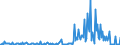 KN 85176939 /Exporte /Einheit = Preise (Euro/Bes. Maßeinheiten) /Partnerland: Tschechien /Meldeland: Europäische Union /85176939:Empfangsger„te fr den Funksprech- Oder Funktelegrafieverkehr (Ausg. Tragbare Personenruf-, -warn- Oder -suchempf„nger)