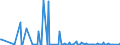 KN 85176939 /Exporte /Einheit = Preise (Euro/Bes. Maßeinheiten) /Partnerland: Weissrussland /Meldeland: Europäische Union /85176939:Empfangsger„te fr den Funksprech- Oder Funktelegrafieverkehr (Ausg. Tragbare Personenruf-, -warn- Oder -suchempf„nger)