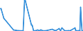 KN 85176939 /Exporte /Einheit = Preise (Euro/Bes. Maßeinheiten) /Partnerland: Georgien /Meldeland: Europäische Union /85176939:Empfangsger„te fr den Funksprech- Oder Funktelegrafieverkehr (Ausg. Tragbare Personenruf-, -warn- Oder -suchempf„nger)