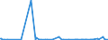 KN 85176939 /Exporte /Einheit = Preise (Euro/Bes. Maßeinheiten) /Partnerland: Aserbaidschan /Meldeland: Europäische Union /85176939:Empfangsger„te fr den Funksprech- Oder Funktelegrafieverkehr (Ausg. Tragbare Personenruf-, -warn- Oder -suchempf„nger)