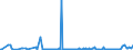 KN 85176939 /Exporte /Einheit = Preise (Euro/Bes. Maßeinheiten) /Partnerland: Marokko /Meldeland: Europäische Union /85176939:Empfangsger„te fr den Funksprech- Oder Funktelegrafieverkehr (Ausg. Tragbare Personenruf-, -warn- Oder -suchempf„nger)