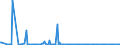 KN 85176939 /Exporte /Einheit = Preise (Euro/Bes. Maßeinheiten) /Partnerland: Tunesien /Meldeland: Europäische Union /85176939:Empfangsger„te fr den Funksprech- Oder Funktelegrafieverkehr (Ausg. Tragbare Personenruf-, -warn- Oder -suchempf„nger)