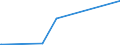 KN 85176939 /Exporte /Einheit = Preise (Euro/Bes. Maßeinheiten) /Partnerland: Niger /Meldeland: Europäische Union /85176939:Empfangsger„te fr den Funksprech- Oder Funktelegrafieverkehr (Ausg. Tragbare Personenruf-, -warn- Oder -suchempf„nger)