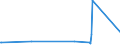 CN 85176939 /Exports /Unit = Prices (Euro/suppl. units) /Partner: Chad /Reporter: European Union /85176939:Reception Apparatus for Radio-telephony or Radio-telegraphy (Excl. Portable Receivers for Calling, Alerting or Paging)