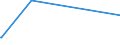 KN 85176939 /Exporte /Einheit = Preise (Euro/Bes. Maßeinheiten) /Partnerland: Zentralaf.republik /Meldeland: Europäische Union /85176939:Empfangsger„te fr den Funksprech- Oder Funktelegrafieverkehr (Ausg. Tragbare Personenruf-, -warn- Oder -suchempf„nger)