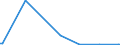 KN 85176939 /Exporte /Einheit = Preise (Euro/Bes. Maßeinheiten) /Partnerland: Aequat.guin. /Meldeland: Eur28 /85176939:Empfangsger„te fr den Funksprech- Oder Funktelegrafieverkehr (Ausg. Tragbare Personenruf-, -warn- Oder -suchempf„nger)