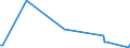 KN 85176939 /Exporte /Einheit = Preise (Euro/Bes. Maßeinheiten) /Partnerland: S.tome /Meldeland: Europäische Union /85176939:Empfangsger„te fr den Funksprech- Oder Funktelegrafieverkehr (Ausg. Tragbare Personenruf-, -warn- Oder -suchempf„nger)