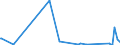 KN 85176939 /Exporte /Einheit = Preise (Euro/Bes. Maßeinheiten) /Partnerland: Dem. Rep. Kongo /Meldeland: Europäische Union /85176939:Empfangsger„te fr den Funksprech- Oder Funktelegrafieverkehr (Ausg. Tragbare Personenruf-, -warn- Oder -suchempf„nger)