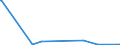 KN 85176939 /Exporte /Einheit = Preise (Euro/Bes. Maßeinheiten) /Partnerland: Dschibuti /Meldeland: Europäische Union /85176939:Empfangsger„te fr den Funksprech- Oder Funktelegrafieverkehr (Ausg. Tragbare Personenruf-, -warn- Oder -suchempf„nger)