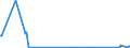 CN 85176939 /Exports /Unit = Prices (Euro/suppl. units) /Partner: Seychelles /Reporter: European Union /85176939:Reception Apparatus for Radio-telephony or Radio-telegraphy (Excl. Portable Receivers for Calling, Alerting or Paging)