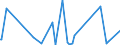 KN 85176939 /Exporte /Einheit = Preise (Euro/Bes. Maßeinheiten) /Partnerland: Mosambik /Meldeland: Europäische Union /85176939:Empfangsger„te fr den Funksprech- Oder Funktelegrafieverkehr (Ausg. Tragbare Personenruf-, -warn- Oder -suchempf„nger)