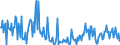 CN 85177011 /Exports /Unit = Prices (Euro/ton) /Partner: Spain /Reporter: European Union /85177011:Aerials for Radio-telegraphic or Radio-telephonic Apparatus