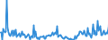 CN 85177011 /Exports /Unit = Prices (Euro/ton) /Partner: Luxembourg /Reporter: European Union /85177011:Aerials for Radio-telegraphic or Radio-telephonic Apparatus