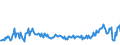 KN 85177011 /Exporte /Einheit = Preise (Euro/Tonne) /Partnerland: Tuerkei /Meldeland: Europäische Union /85177011:Antennen fr Ger„te fr den Funksprech- und Funktelegrafieverkehr