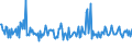 CN 85177011 /Exports /Unit = Prices (Euro/ton) /Partner: Lithuania /Reporter: European Union /85177011:Aerials for Radio-telegraphic or Radio-telephonic Apparatus