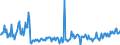 CN 85177011 /Exports /Unit = Prices (Euro/ton) /Partner: Hungary /Reporter: European Union /85177011:Aerials for Radio-telegraphic or Radio-telephonic Apparatus