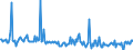 CN 85177011 /Exports /Unit = Prices (Euro/ton) /Partner: Bulgaria /Reporter: European Union /85177011:Aerials for Radio-telegraphic or Radio-telephonic Apparatus