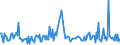 CN 85177011 /Exports /Unit = Prices (Euro/ton) /Partner: Belarus /Reporter: European Union /85177011:Aerials for Radio-telegraphic or Radio-telephonic Apparatus