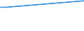KN 85177011 /Exporte /Einheit = Preise (Euro/Tonne) /Partnerland: West Sahara /Meldeland: Eur28 /85177011:Antennen fr Ger„te fr den Funksprech- und Funktelegrafieverkehr