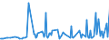 CN 85177011 /Exports /Unit = Prices (Euro/ton) /Partner: Niger /Reporter: European Union /85177011:Aerials for Radio-telegraphic or Radio-telephonic Apparatus