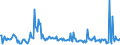 CN 85177011 /Exports /Unit = Prices (Euro/ton) /Partner: Kenya /Reporter: European Union /85177011:Aerials for Radio-telegraphic or Radio-telephonic Apparatus