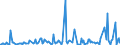 CN 85177011 /Exports /Unit = Prices (Euro/ton) /Partner: Uganda /Reporter: European Union /85177011:Aerials for Radio-telegraphic or Radio-telephonic Apparatus