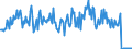 KN 85177090 /Exporte /Einheit = Preise (Euro/Tonne) /Partnerland: Deutschland /Meldeland: Europäische Union /85177090:Teile von Fernsprechapparaten, von Telefonen fr Zellulare Netzwerke Oder Anderen Drahtlosen Netzwerken Sowie von Anderen Sende- Oder Empfangsger„ten fr T”ne, Bilder Oder Andere Daten, A.n.g. (Ausg. Antennen und Antennenreflektoren Aller art und Andere Teile, die Erkennbar mit Antennen Oder Antennenreflektoren Verwendet Werden)